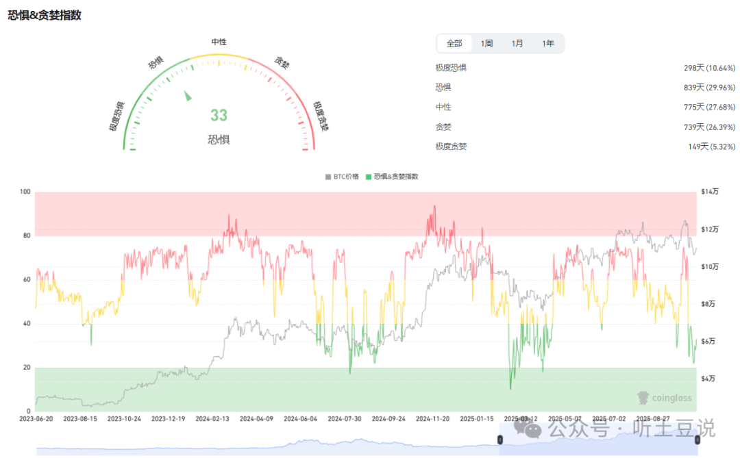 10月21今日币圈:比特币、以太坊、山寨币行情分析及操作建议!