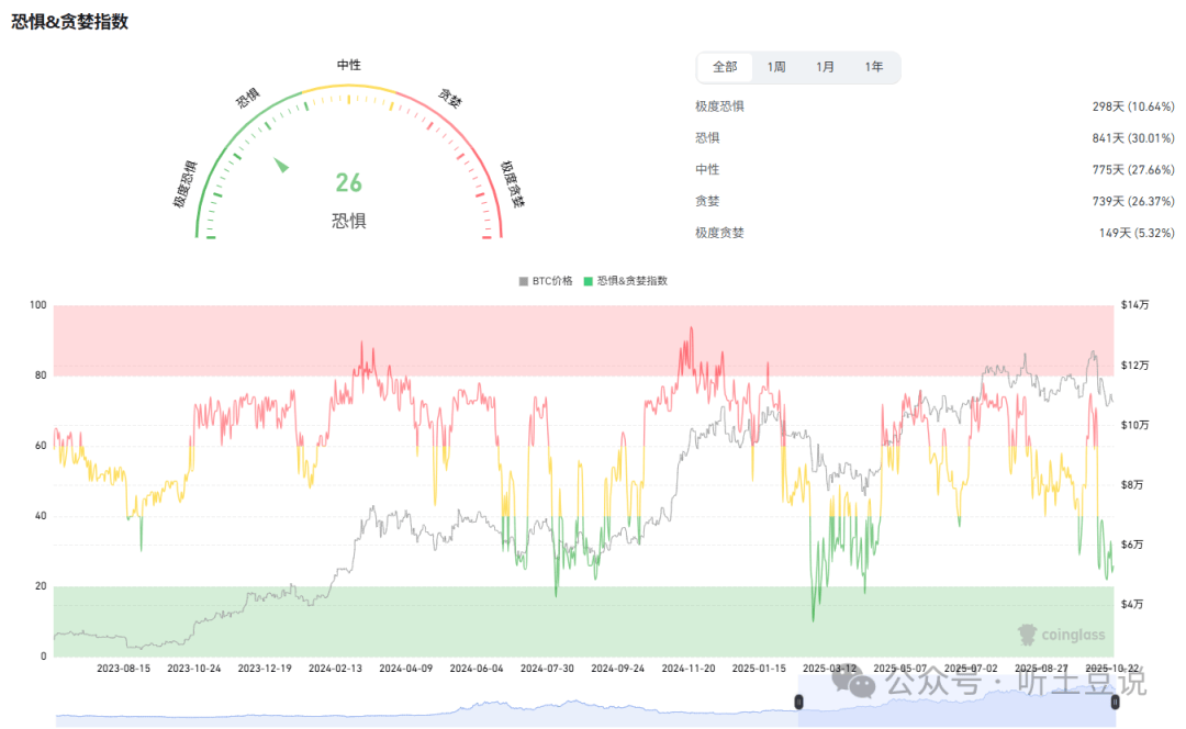 10月23今日币圈：比特币、以太坊、山寨币行情分析及操作建议！