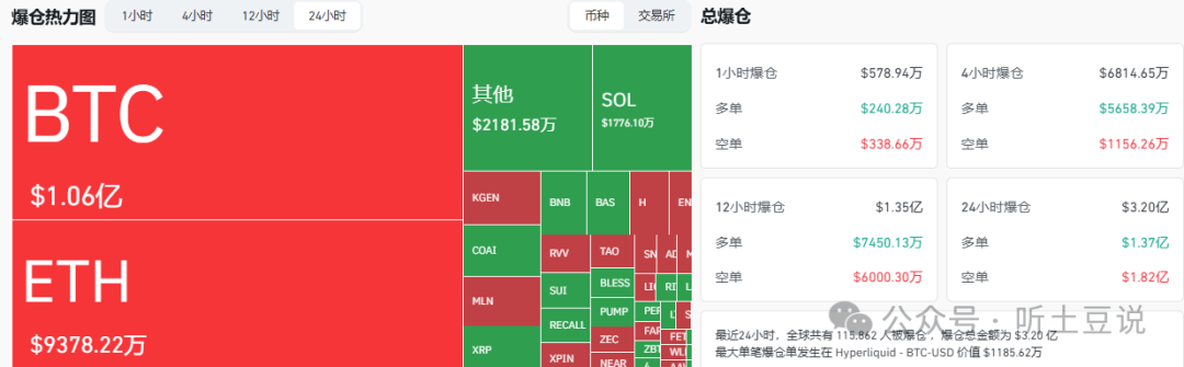 10月20今日币圈：比特币、以太坊、山寨币行情分析及操作建议！