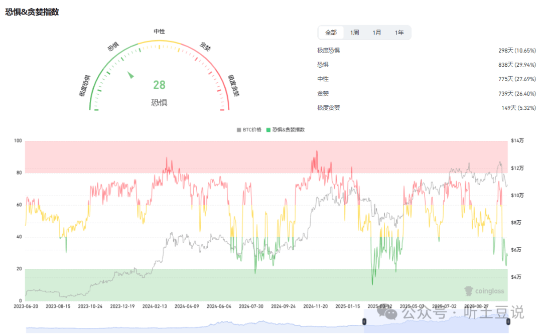 10月20今日币圈：比特币、以太坊、山寨币行情分析及操作建议！