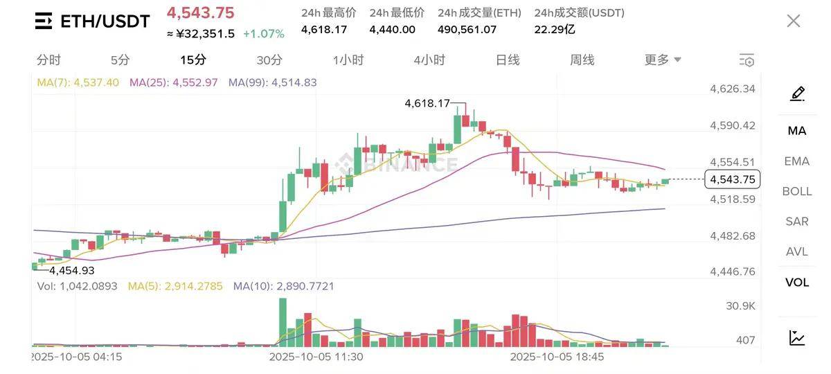 神秘资金流入币圈，大饼创下历史新高，接下来以太何去何从！
