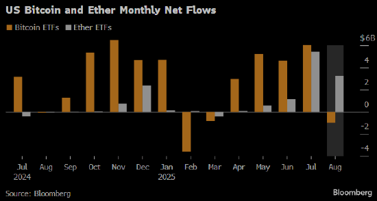 市场焦点转向以太币 比特币徘徊在七周低点附近