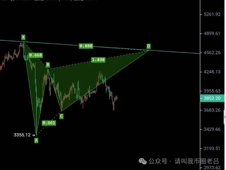 币圈老吕：谨防今晚比特币加速上涨，以太坊将紧随其后