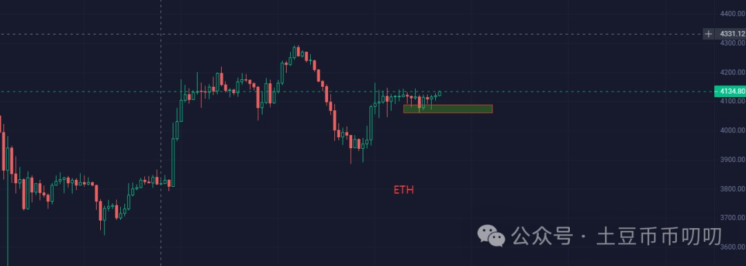 10月15今日行情分析:比特币、以太坊、山寨币、链上土狗策略!