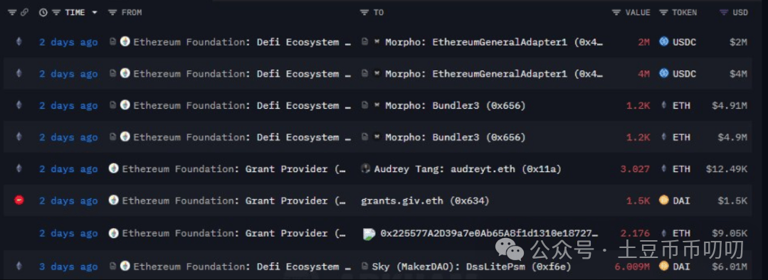 10月17今日行情分析：比特币、以太坊、山寨币、链上土狗策略！
