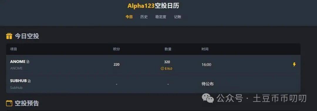 10月17今日行情分析：比特币、以太坊、山寨币、链上土狗策略！