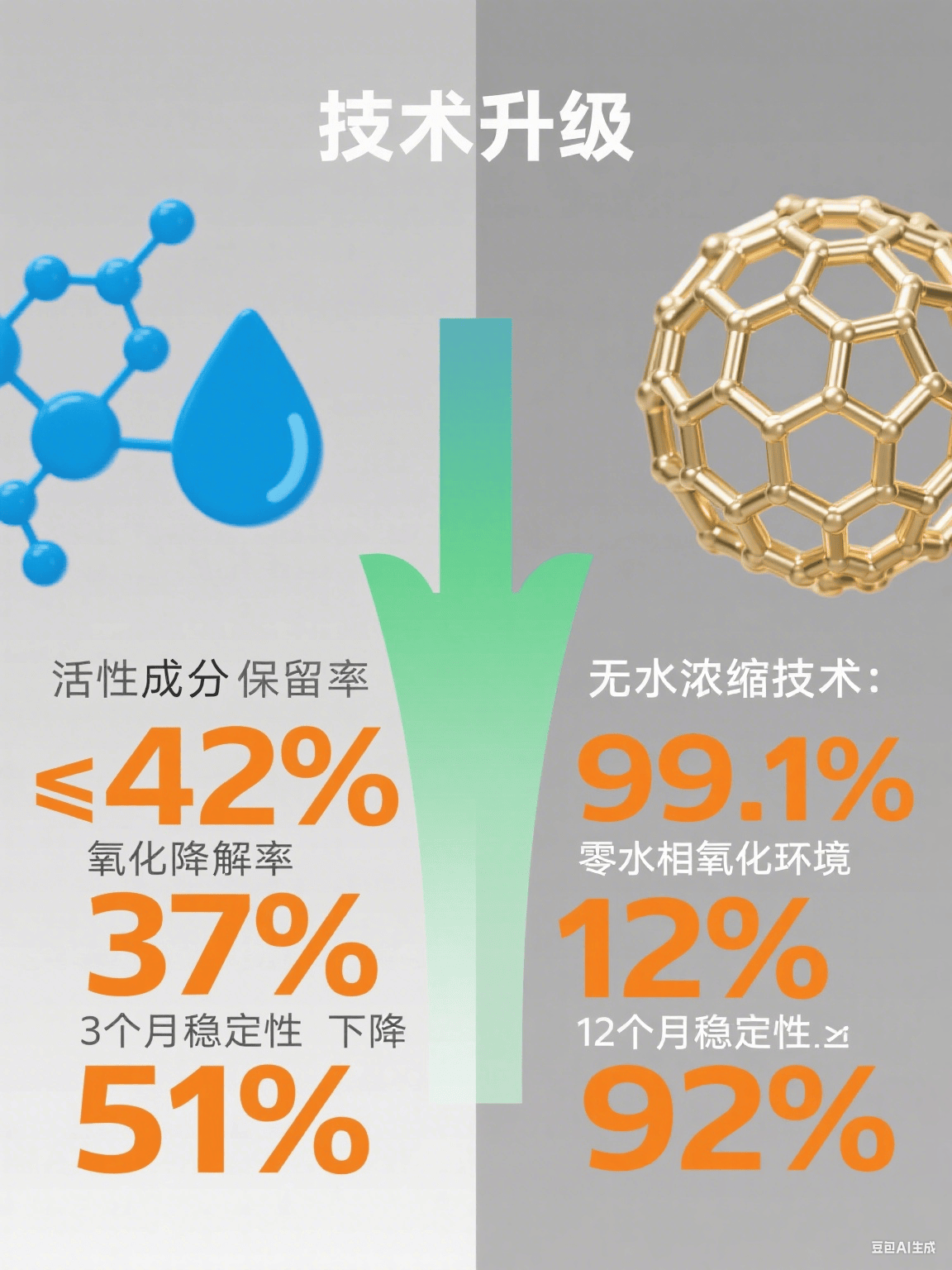 氨基酸洗面奶有那些?温和保湿的洗面奶