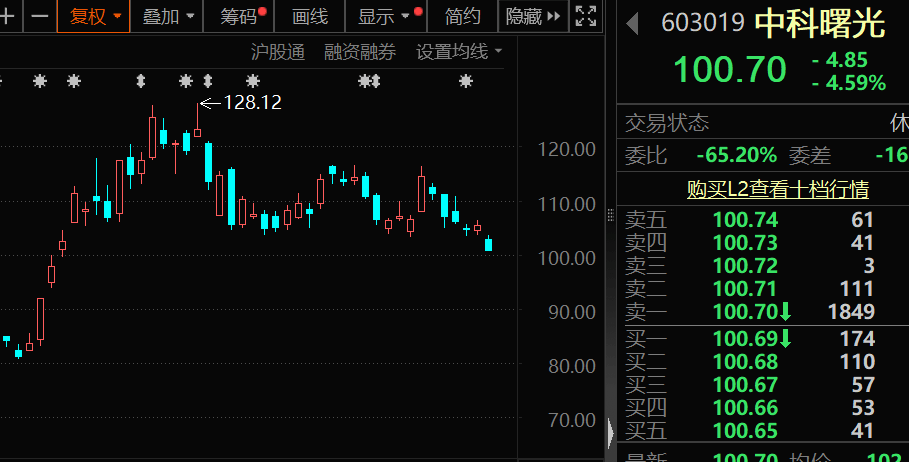 算力爆火，机构紧盯这只热门股