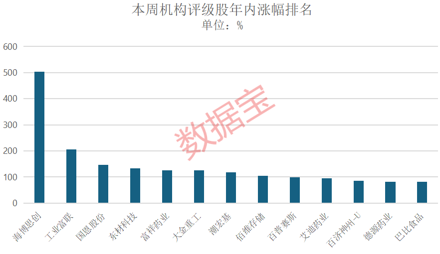 算力爆火，机构紧盯这只热门股