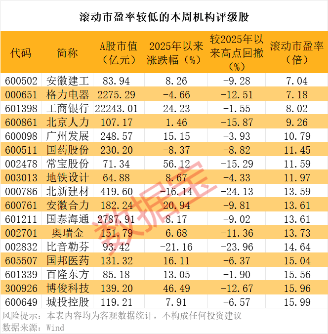 算力爆火，机构紧盯这只热门股