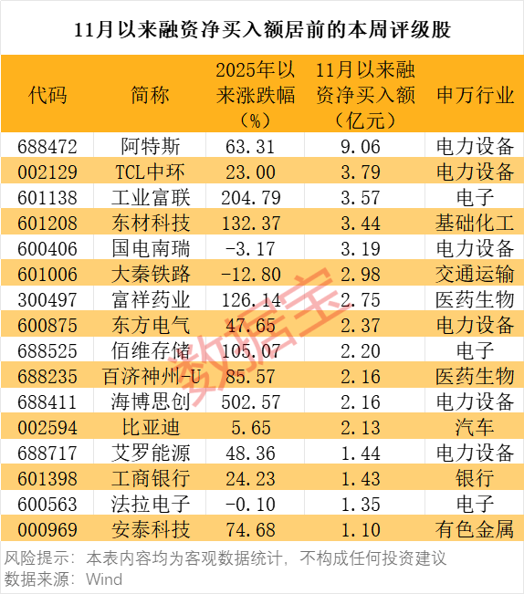 算力爆火，机构紧盯这只热门股