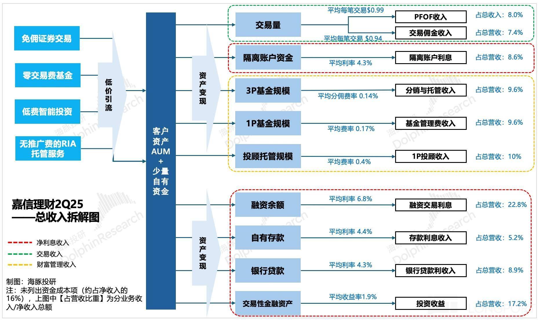 错失虚拟币浪潮后，“老登” 嘉信真能杀回来吗？