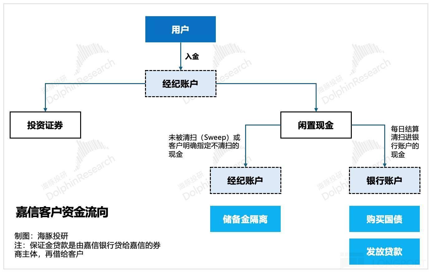 错失虚拟币浪潮后，“老登” 嘉信真能杀回来吗？
