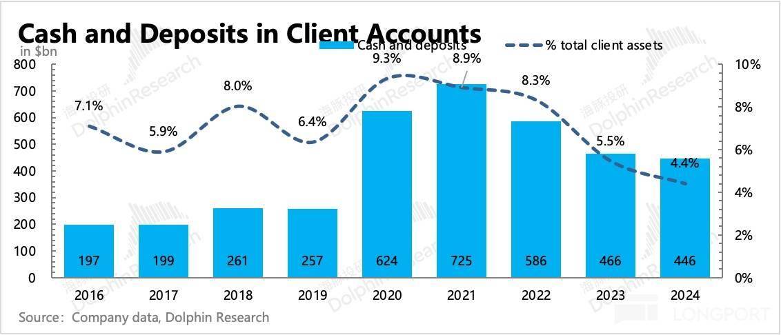错失虚拟币浪潮后，“老登” 嘉信真能杀回来吗？