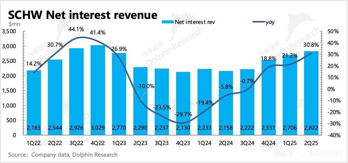 错失虚拟币浪潮后，“老登” 嘉信真能杀回来吗？