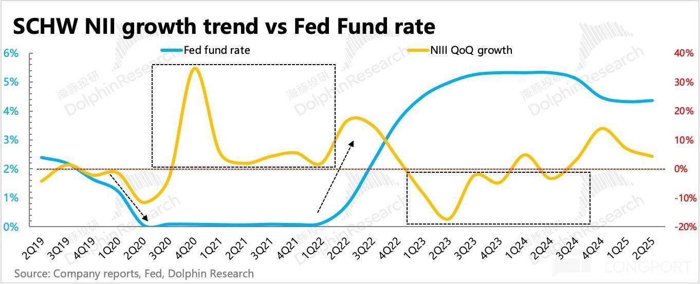 错失虚拟币浪潮后，“老登” 嘉信真能杀回来吗？