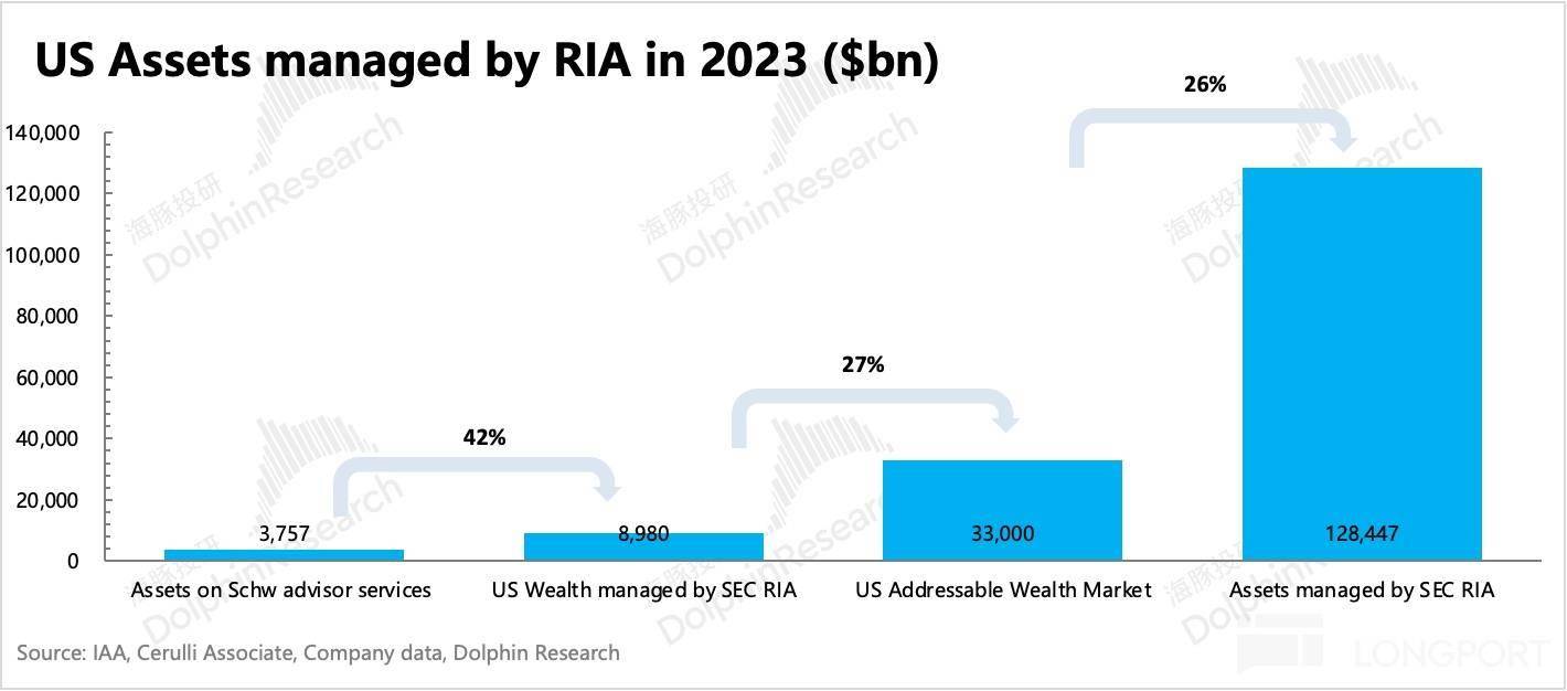 错失虚拟币浪潮后，“老登” 嘉信真能杀回来吗？