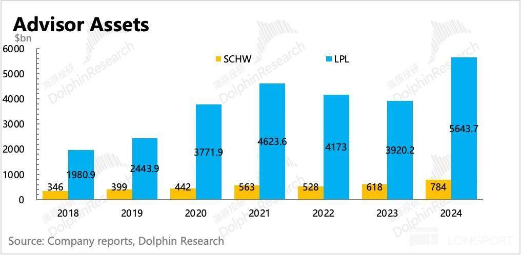错失虚拟币浪潮后，“老登” 嘉信真能杀回来吗？