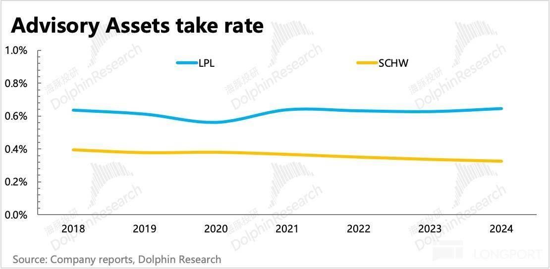 错失虚拟币浪潮后，“老登” 嘉信真能杀回来吗？