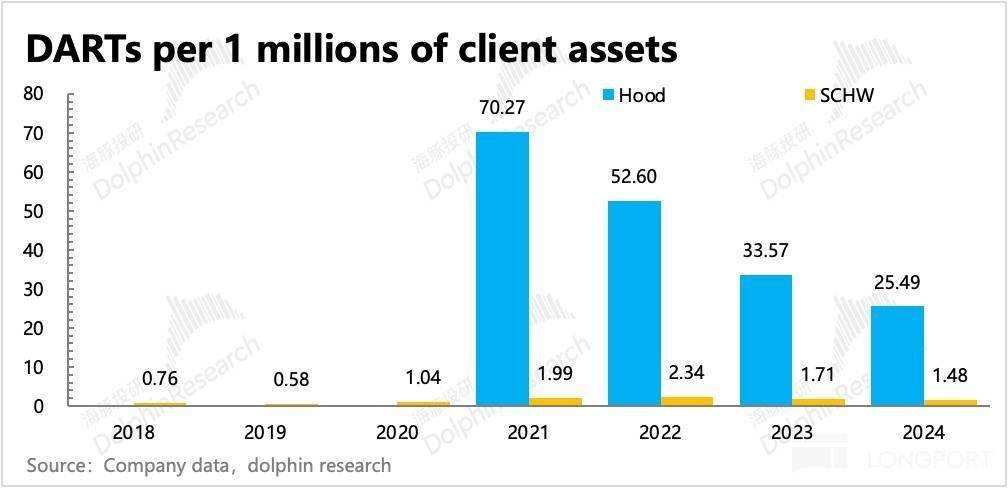 错失虚拟币浪潮后，“老登” 嘉信真能杀回来吗？