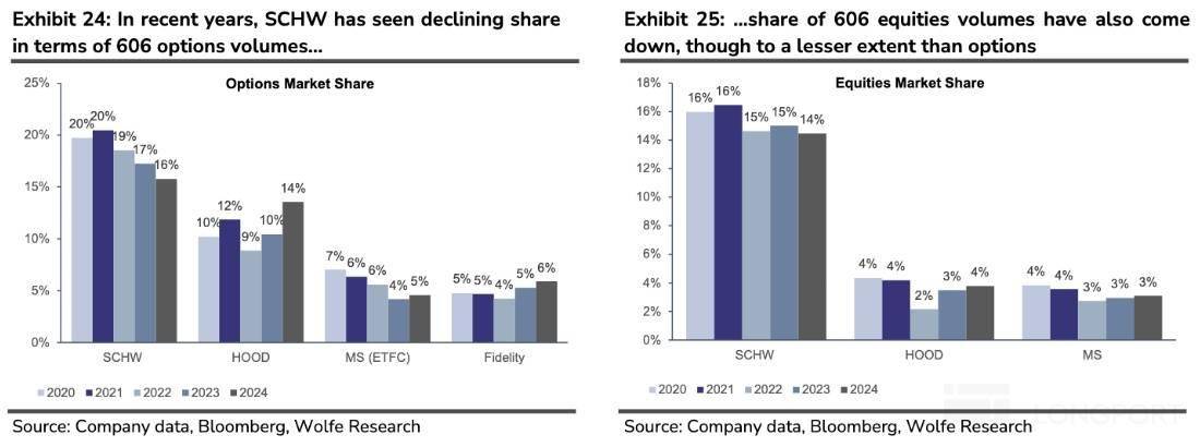 错失虚拟币浪潮后，“老登” 嘉信真能杀回来吗？