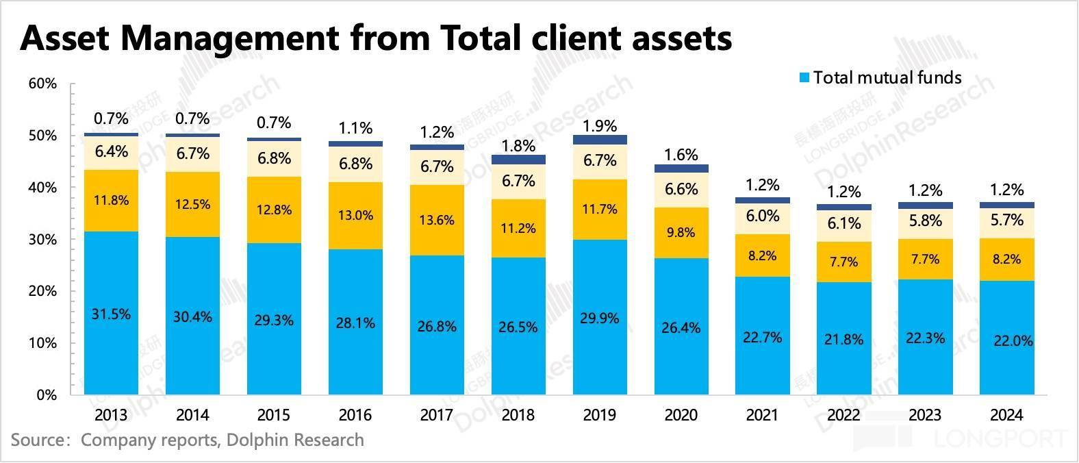 错失虚拟币浪潮后，“老登” 嘉信真能杀回来吗？