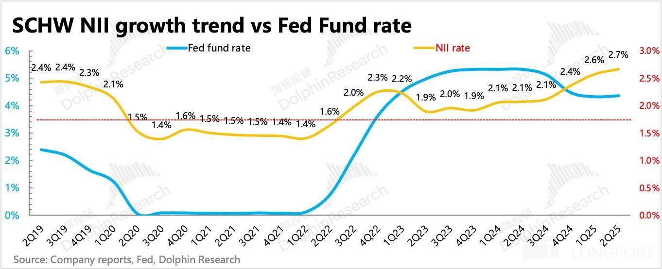 错失虚拟币浪潮后，“老登” 嘉信真能杀回来吗？