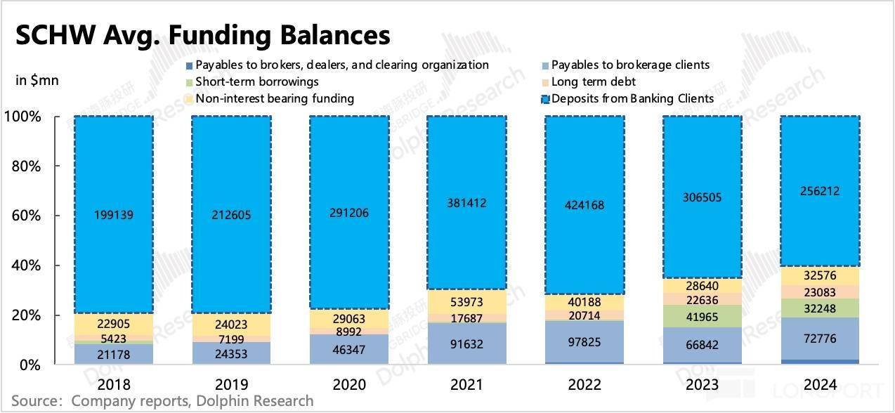 错失虚拟币浪潮后，“老登” 嘉信真能杀回来吗？