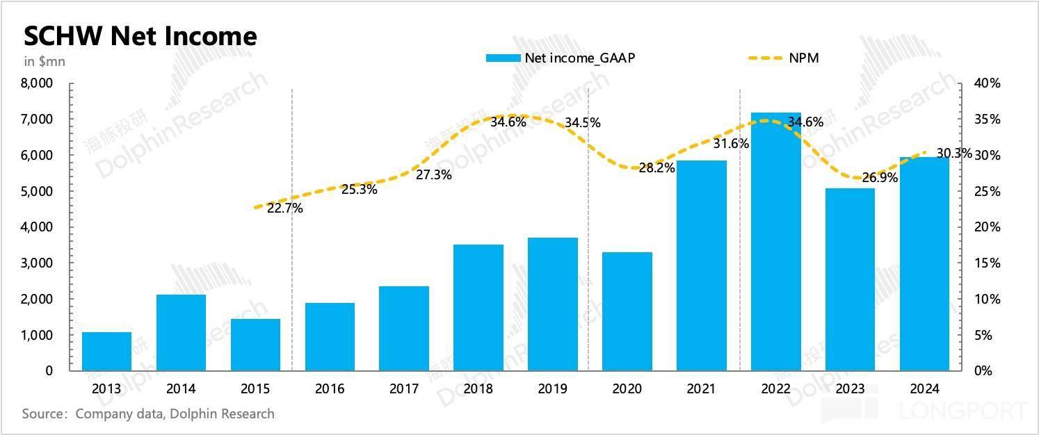 错失虚拟币浪潮后，“老登” 嘉信真能杀回来吗？
