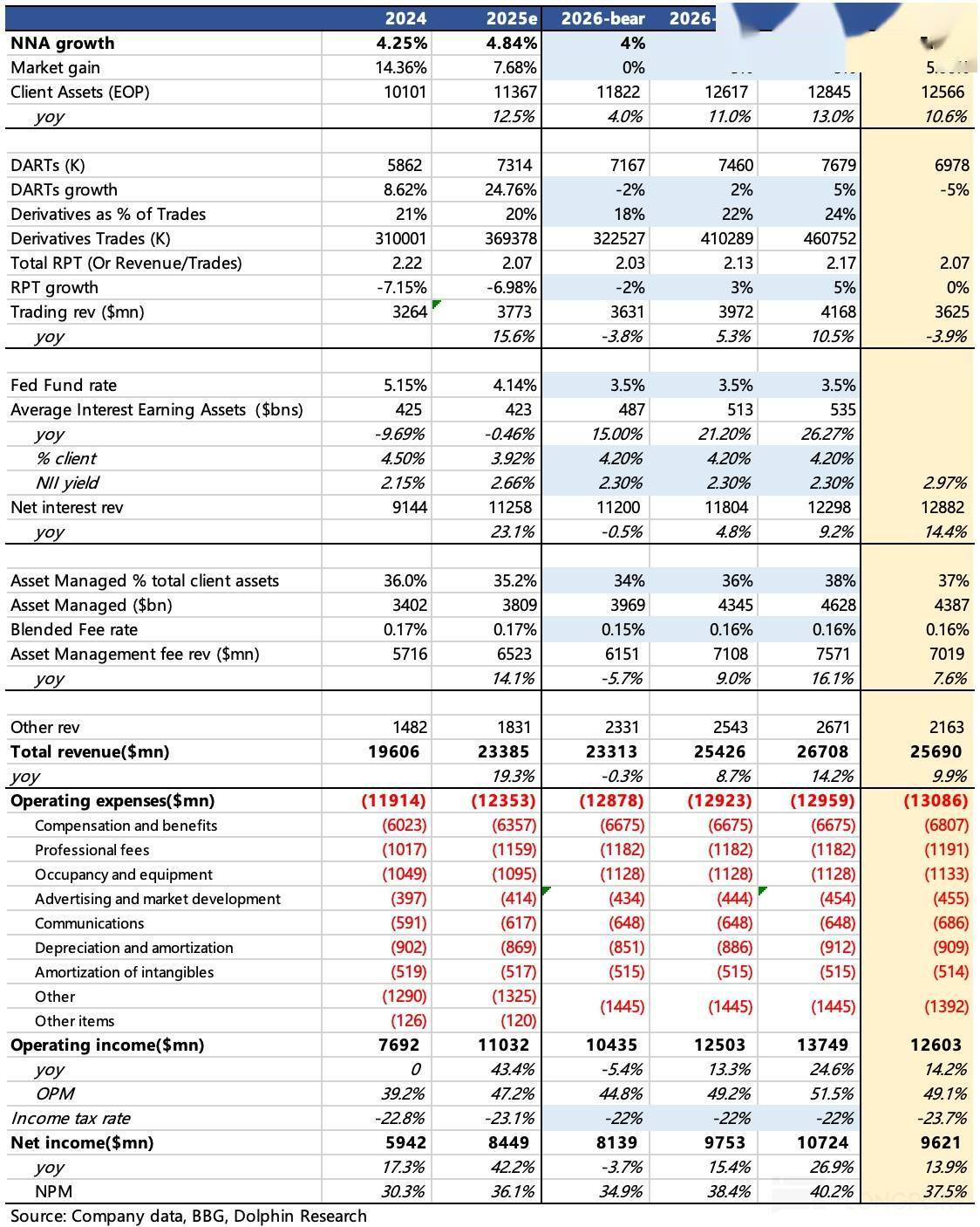 错失虚拟币浪潮后，“老登” 嘉信真能杀回来吗？