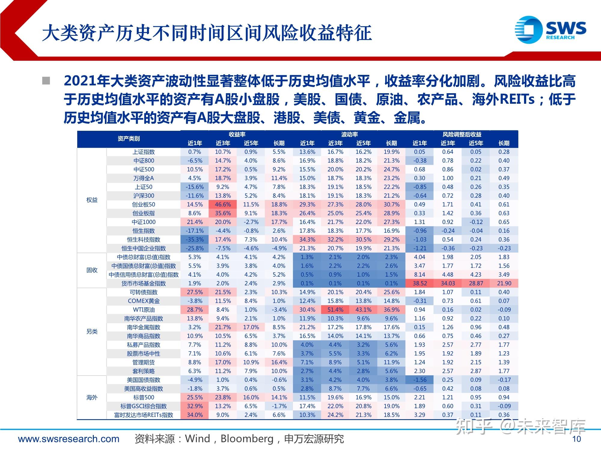 全球资产(全球资产排行榜)