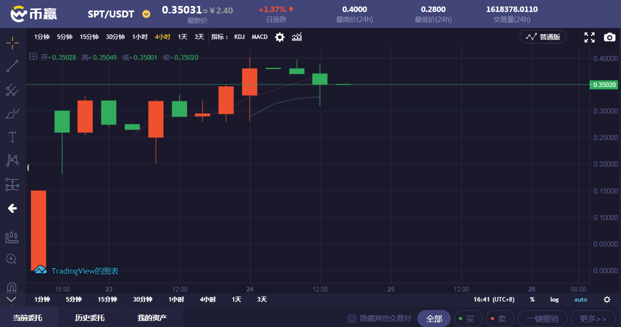 Coinw(coinw怎么念)