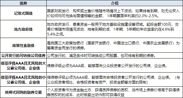 交易所市场债券(交易所市场债券有哪些)