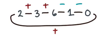 Bitonic(bitonic sort)
