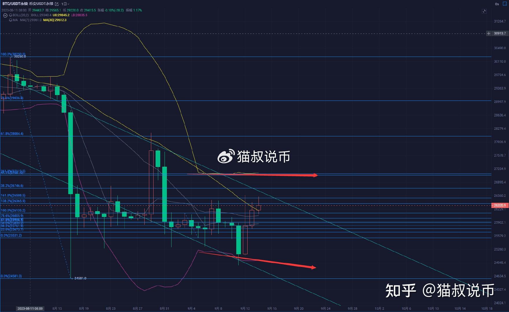 币昇(币升交易所是正规平台吗)