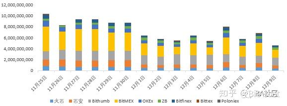 BitAsset的简单介绍