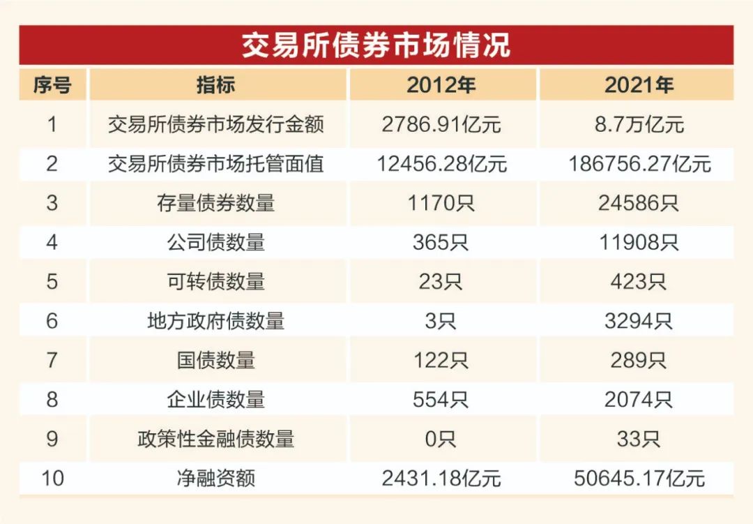 交易所市场债券(交易所市场债券类型)