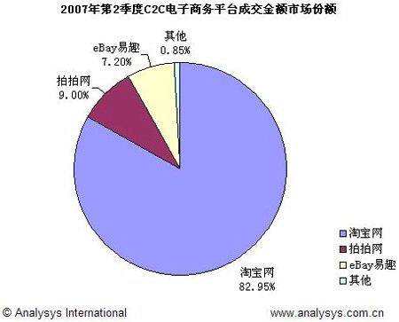 C2CX(c2c现金红包)