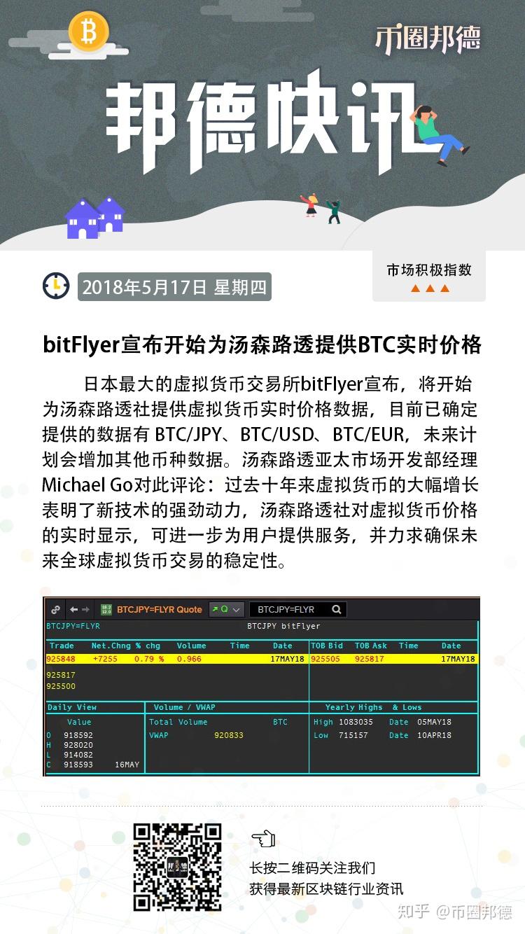 BitFly(Bitflyer有中文界面吗)