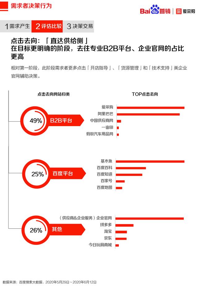B2BX(b2b销售与一般销售的区别)