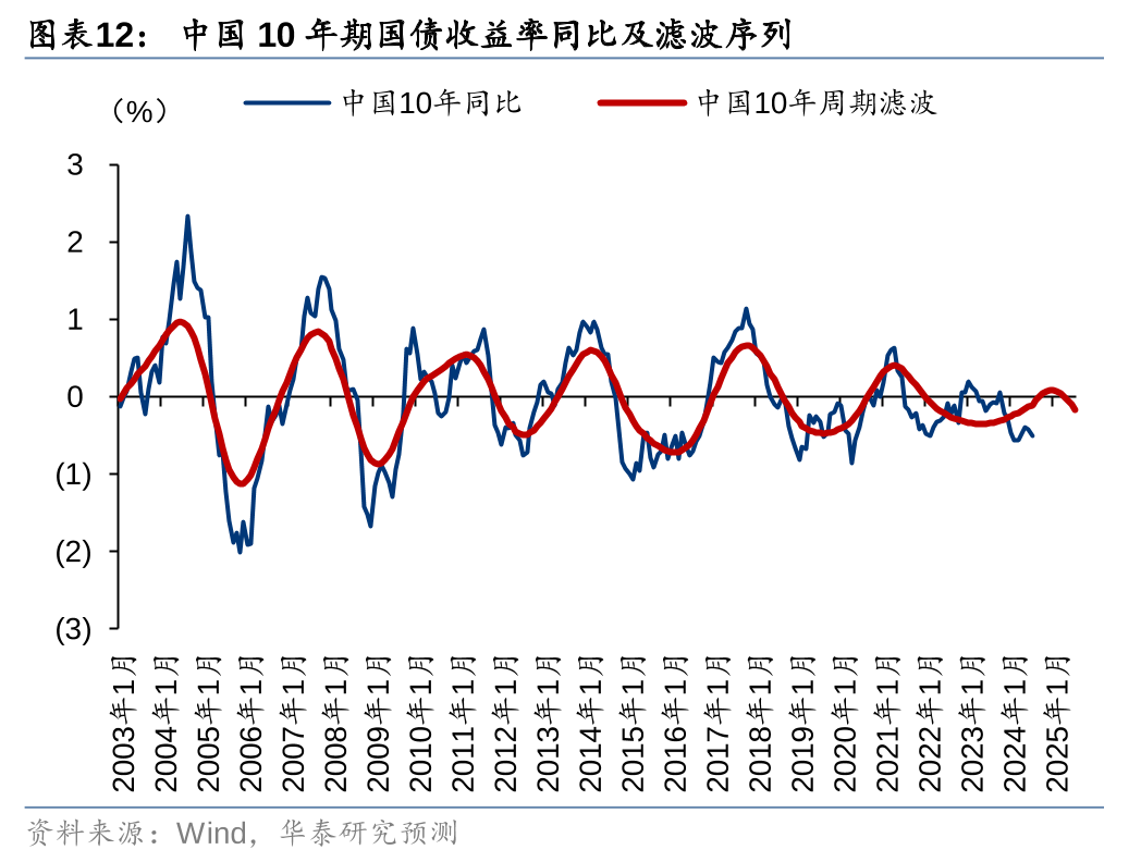 全球资产(全球资产总值)