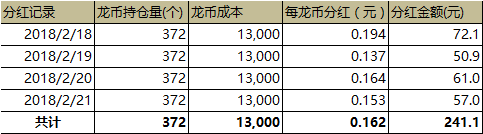 币龙网(币龙网app下载安装)